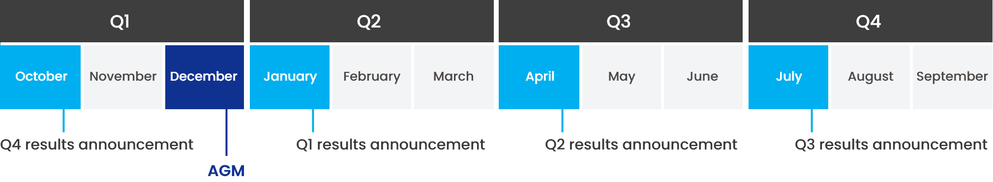 Financial Calendar