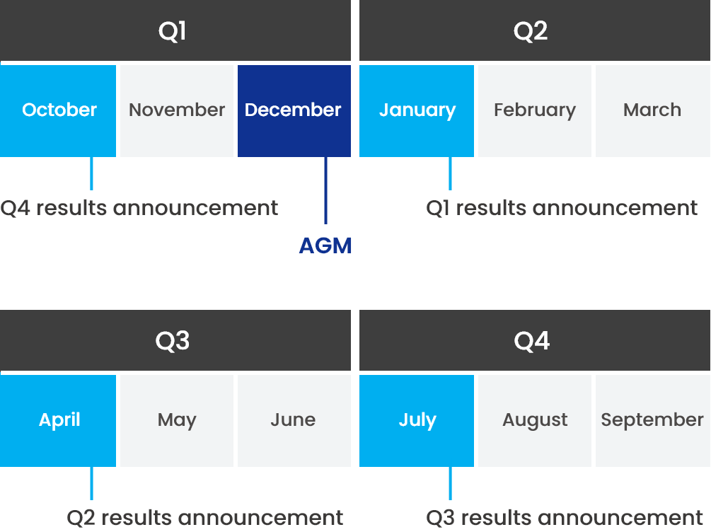 Financial Calendar