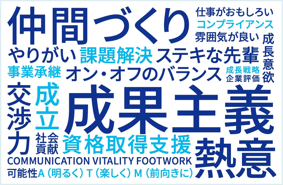 ストライクってこんなところ