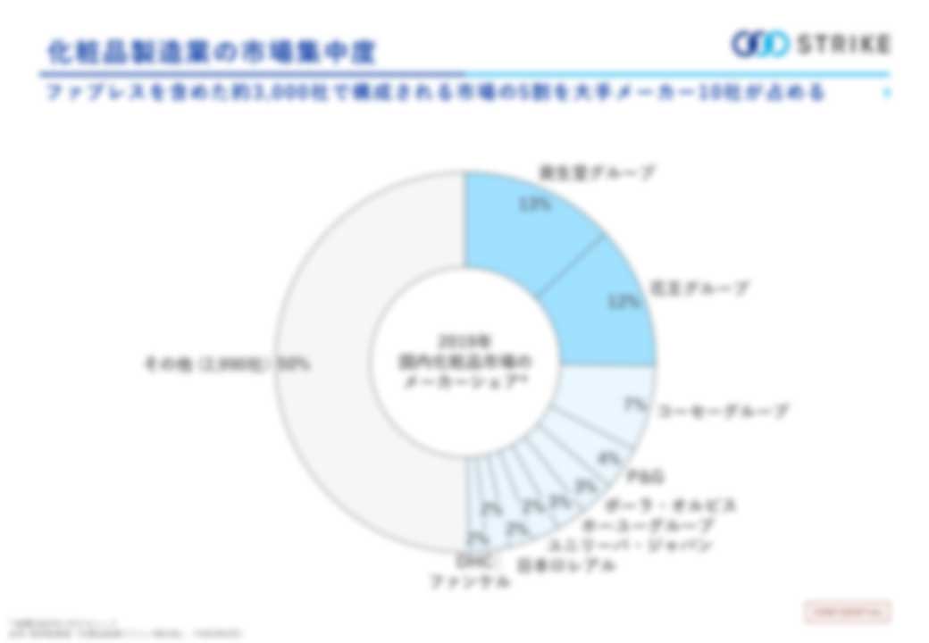分析レポート