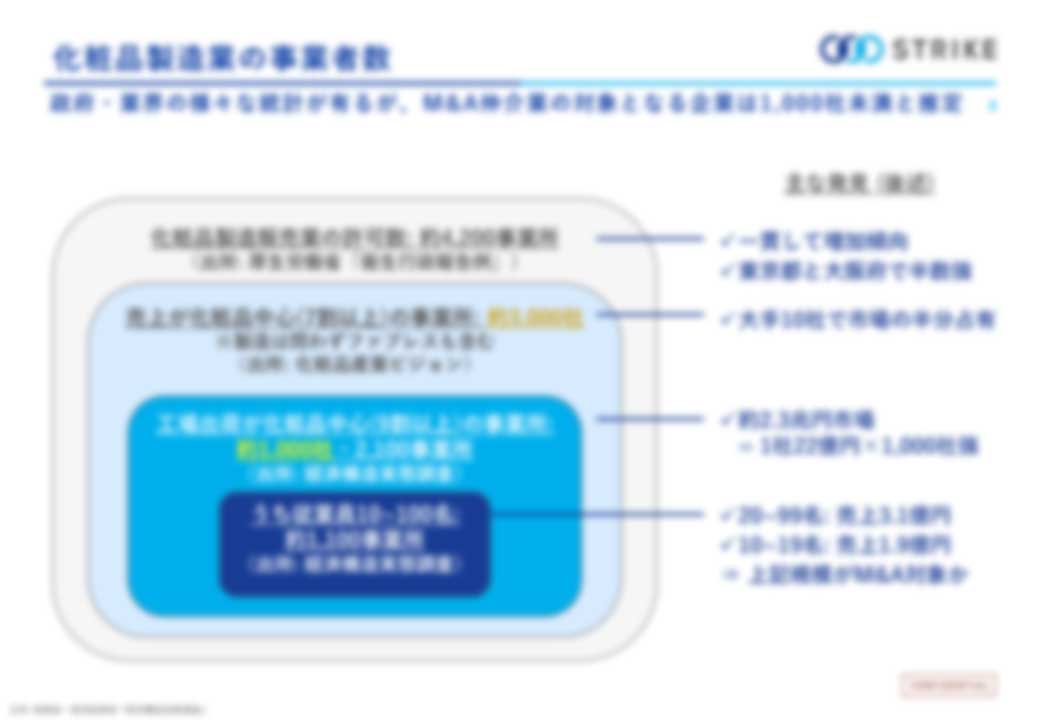 分析レポート