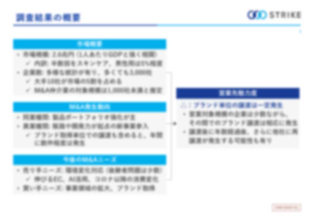 分析レポート