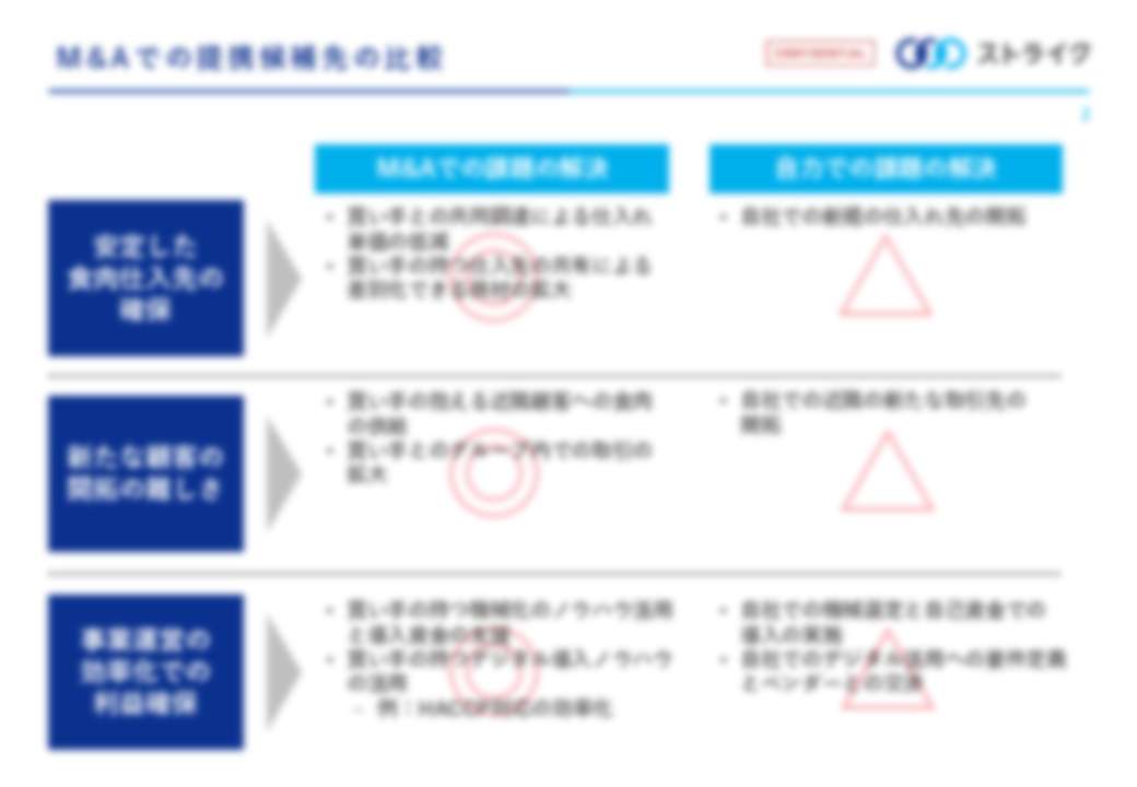 分析レポート