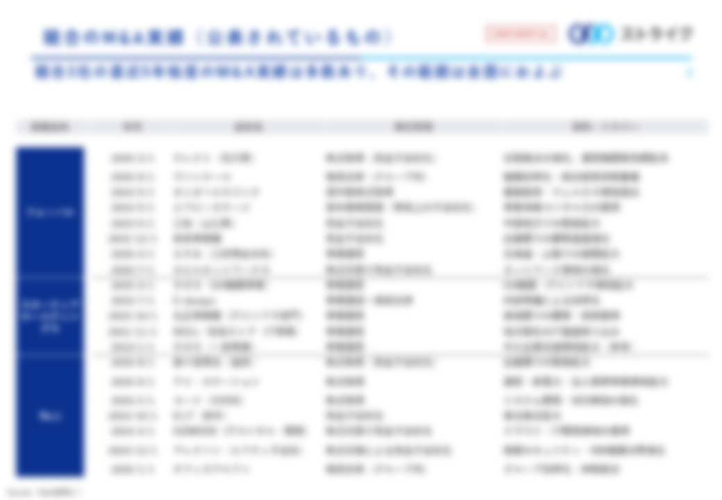 分析レポート