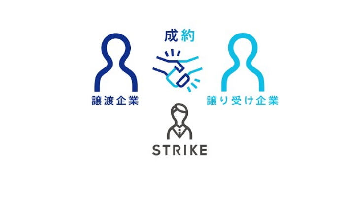 ストライクのサービス紹介