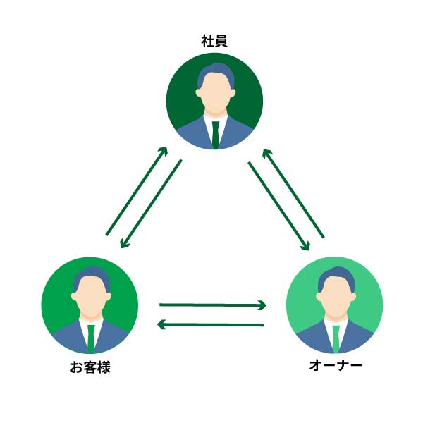 M&Aで他企業グループに参画するメリット図
