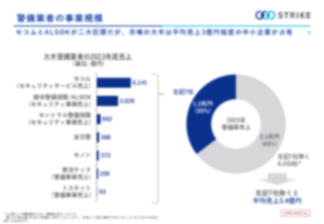 分析レポート