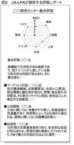 図2　JA-LPAが提供する評価レポート