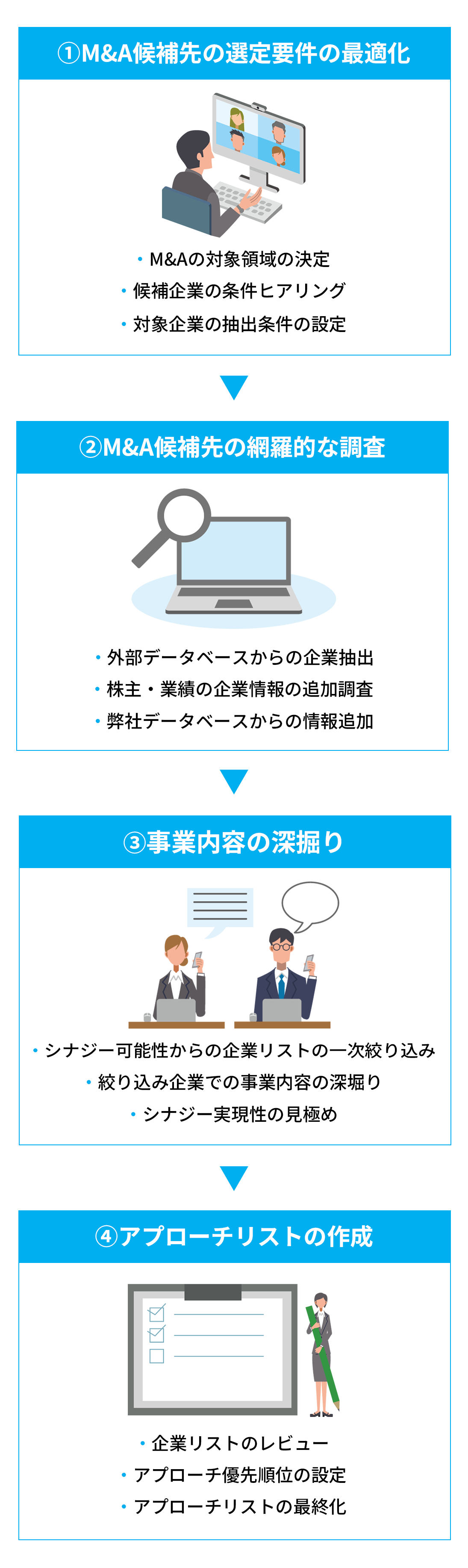 アクティブソーシングの説明図